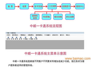 广东充值结算管理系统与北京一卡通系统 批发商、厂家、价格及信息技术咨询服务解析