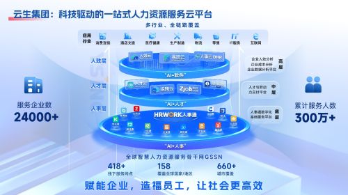 云生集团荣获2025年度最佳人力资源外包服务技术创新奖 引领人力资源外包服务数字化新浪潮